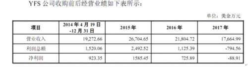 《號(hào)外財(cái)經(jīng)》