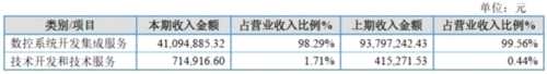 錸鈉克2017凈利潤(rùn)下降472.78% 系銷售減少研發(fā)投入加大