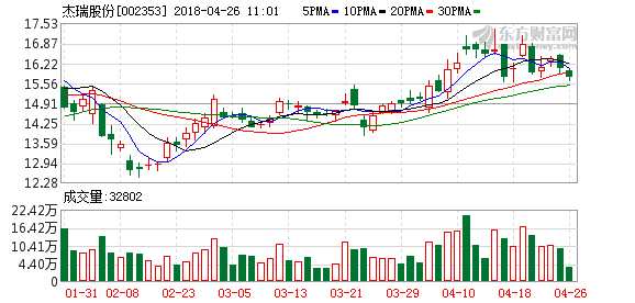 收入证明_360 2018收入