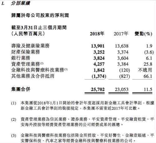 百萬用戶都在看