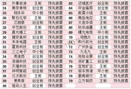 115家企业IPO撤单！74.78%都有这样一个原因