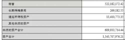 東方通“商譽(yù)地雷”炸了！一年前的擔(dān)憂成為現(xiàn)實(shí)，未來(lái)風(fēng)險(xiǎn)還有…… 