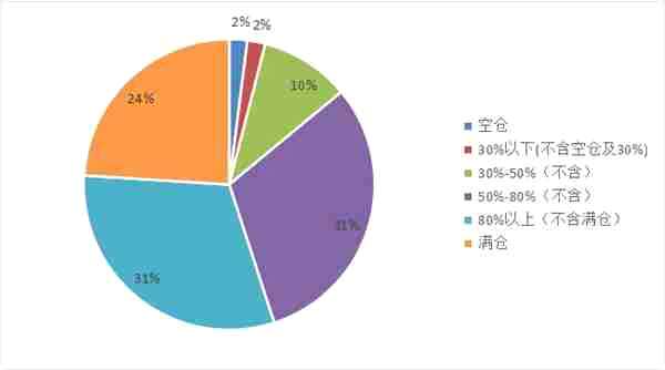 融智-中国对冲基金经理A股信心指数月度报告(2018-04)547.png