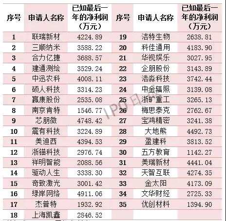 115家企业IPO撤单！74.78%都有这样一个原因