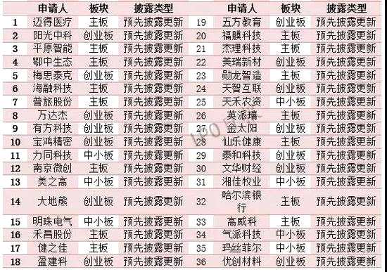 115家企业IPO撤单！74.78%都有这样一个原因