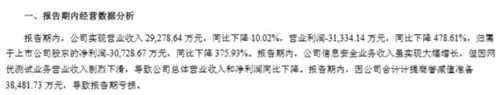 東方通“商譽(yù)地雷”炸了！一年前的擔(dān)憂成為現(xiàn)實(shí)，未來(lái)風(fēng)險(xiǎn)還有…… 