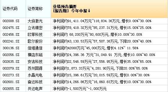 这个板块业绩股价双承压 龙头公司一季度净利