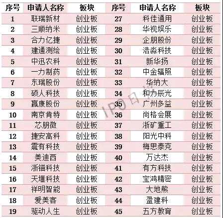 115家企业IPO撤单！74.78%都有这样一个原因