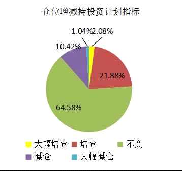 融智-中国对冲基金经理A股信心指数月度报告(2018-04)1498.png