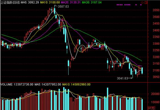 來(lái)源：每經(jīng)投資寶（微信號(hào)：mjtzb2）