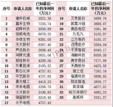 115家企业IPO撤单！74.78%都有这样一个原因