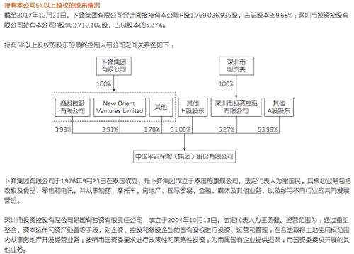 中國平安董事長變更？一條謠言竟引股價下跌，公司緊急辟謠，一季報剛剛公布，給出亮眼表現(xiàn)