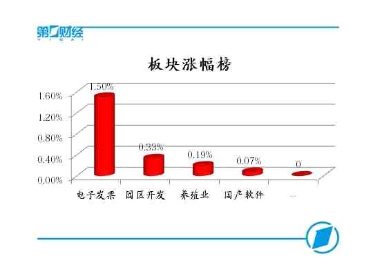 板块涨幅榜