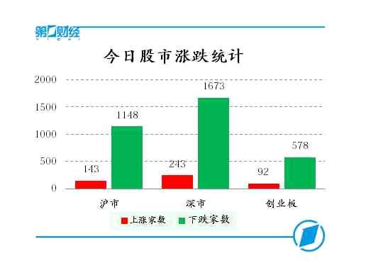 今日股市涨跌统计