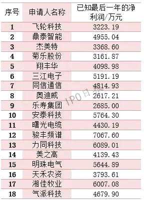 115家企业IPO撤单！74.78%都有这样一个原因