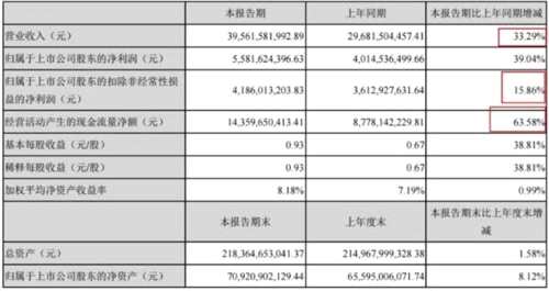 格力剛剛確定中期分紅！還有電話會(huì)議透露年報(bào)不分紅玄機(jī)！ 