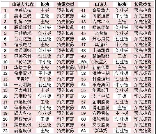 115家企业IPO撤单！74.78%都有这样一个原因