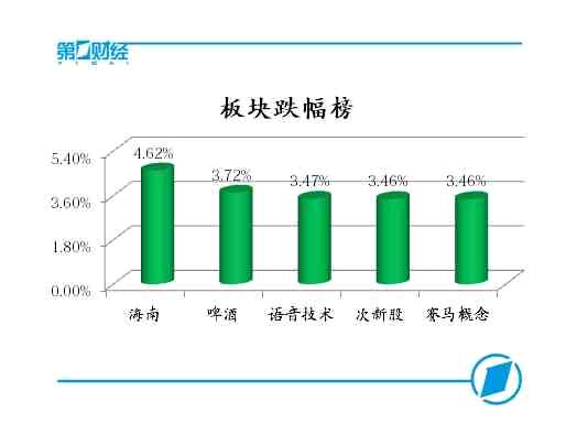 板块跌幅榜