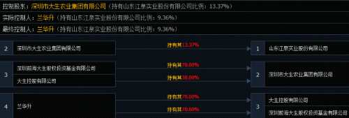 江泉實業(yè)控制權轉(zhuǎn)讓信披不審慎 原控股股東被上交所通報批評