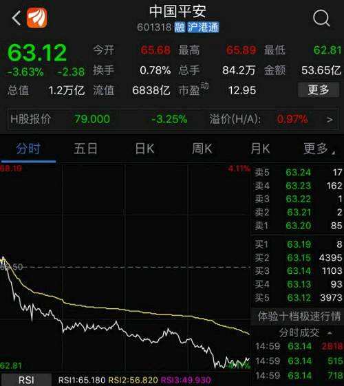 中國平安董事長變更？一條謠言竟引股價下跌，公司緊急辟謠，一季報剛剛公布，給出亮眼表現(xiàn)