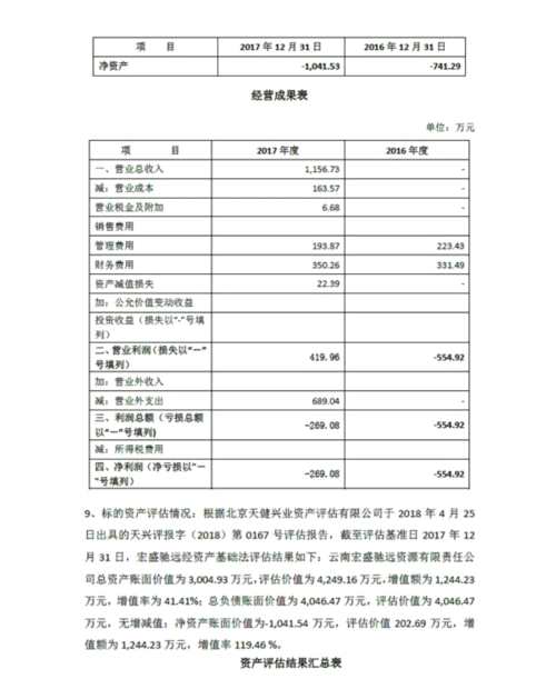羅平鋅電出售宏盛馳遠(yuǎn)32.11%股權(quán) 