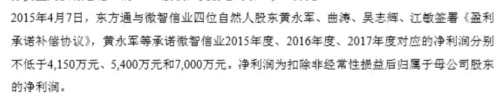 東方通“商譽(yù)地雷”炸了！一年前的擔(dān)憂成為現(xiàn)實(shí)，未來(lái)風(fēng)險(xiǎn)還有…… 