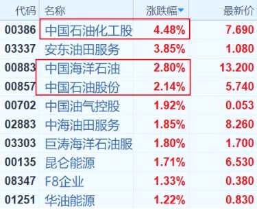 （行情来源：富途证券）