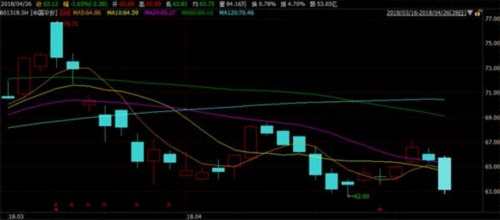 AH股雙雙下跌！董事長變動傳聞引發(fā)股價波動，中國平安緊急辟謠 