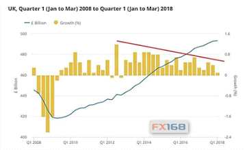 gdp增速_2018 英国gdp