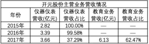 2017年5支教育概念股更名 進軍教育能否成功蛻變 