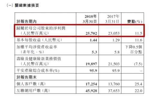 AH股雙雙下跌！董事長變動傳聞引發(fā)股價波動，中國平安緊急辟謠 