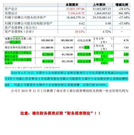 奇智奇才2016年年报错误举例(挖贝网wabei.cn配图)