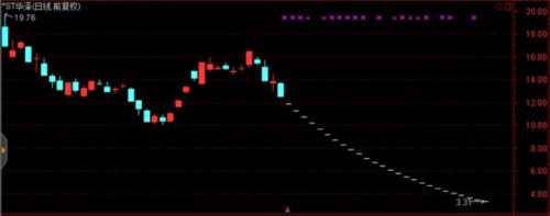 真是沒錢寸步難行 借錢？二股東明確拒絕，26個跌停已直逼A股紀(jì)錄 