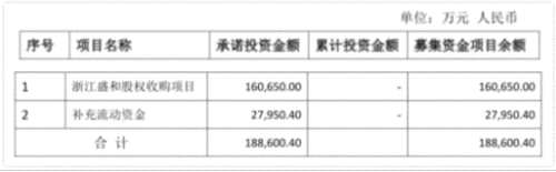 愷英網(wǎng)絡(luò)募投故事掛羊頭賣狗肉 兩基金19億慘套