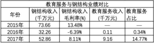 2017年5支教育概念股更名 進軍教育能否成功蛻變 