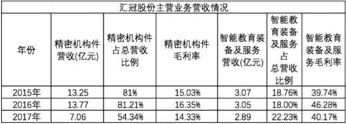 2017年5支教育概念股更名 進軍教育能否成功蛻變 