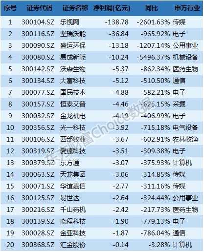 上市公司2017年報(bào)出爐 最新透視、榜單 