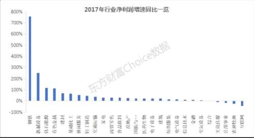 上市公司2017年報(bào)出爐 最新透視、榜單 