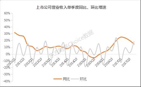 上市公司2017年報(bào)出爐 最新透視、榜單 