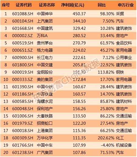 上市公司2017年報(bào)出爐 最新透視、榜單 