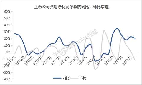 上市公司2017年報(bào)出爐 最新透視、榜單 
