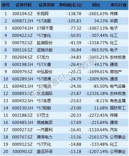 上市公司2017年報(bào)出爐 最新透視、榜單 