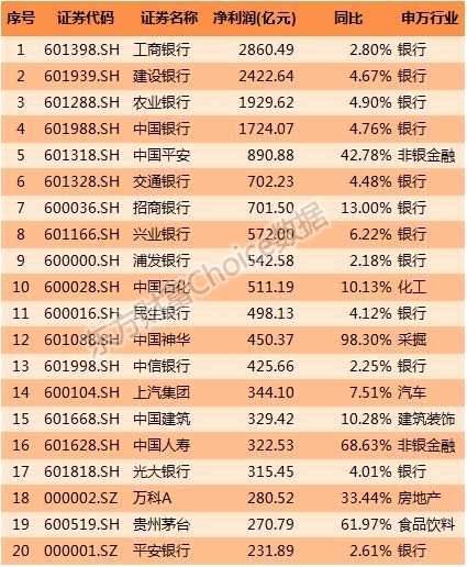 上市公司2017年報(bào)出爐 最新透視、榜單 