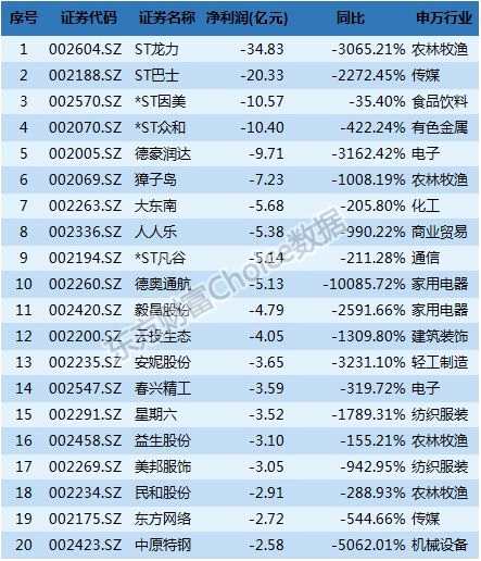 上市公司2017年報(bào)出爐 最新透視、榜單 