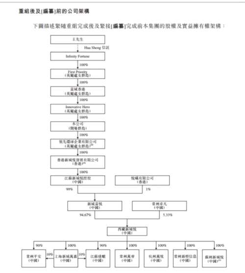 新城悅的股權(quán)。png 