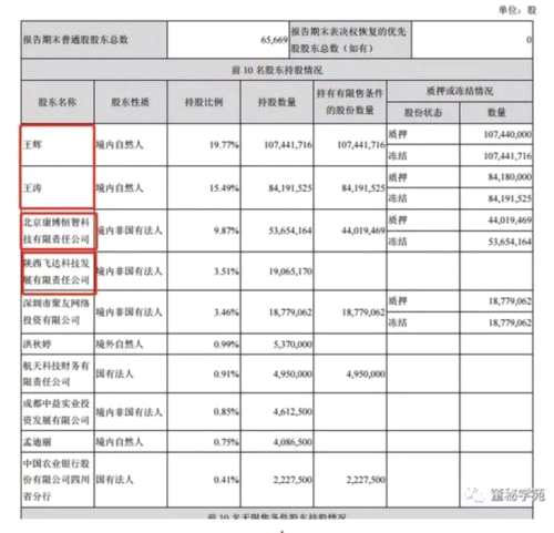 *ST華澤因沒錢付審計(jì)費(fèi)發(fā)不出年報(bào) 賬面僅百余元 