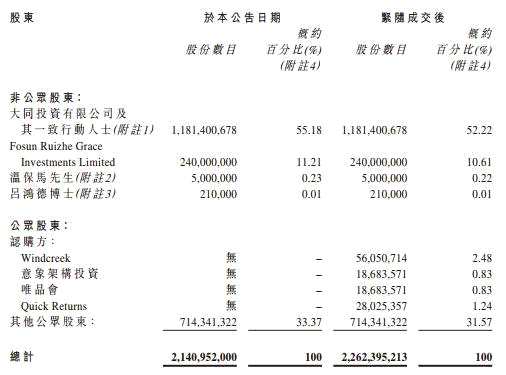 此次交易完成后，唯品會與意象架構(gòu)投資將分別持有都市麗人0.83%股權(quán)，Windcreek獲2.48%股權(quán)，QuickReturns獲1.24%股權(quán)。