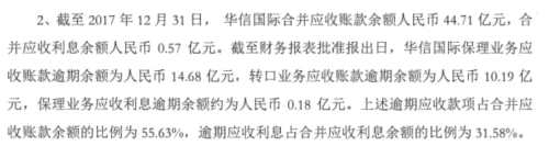 華信國(guó)際董事會(huì)承認(rèn)公司持續(xù)經(jīng)營(yíng)存在重大不確定性：