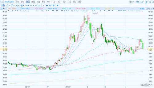 (行情來源:富途證券)