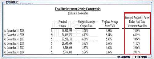 來(lái)源：年報(bào)